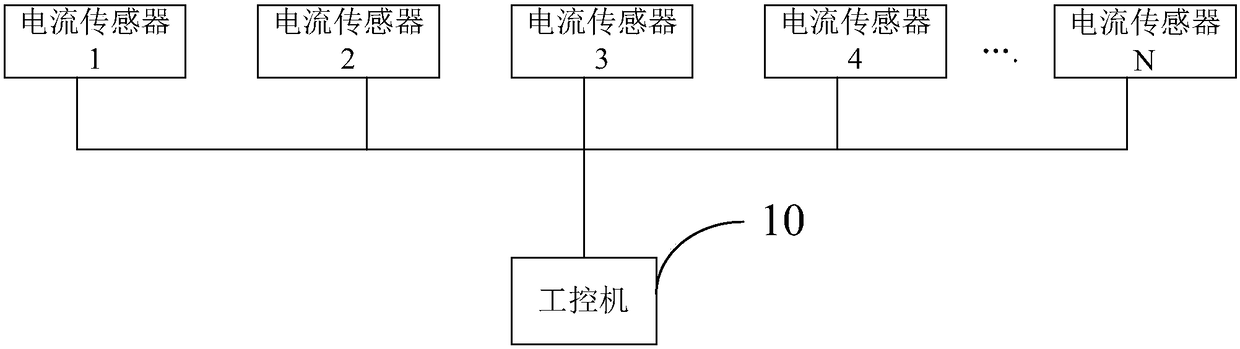 A roller kiln partition broken roller detection method and system