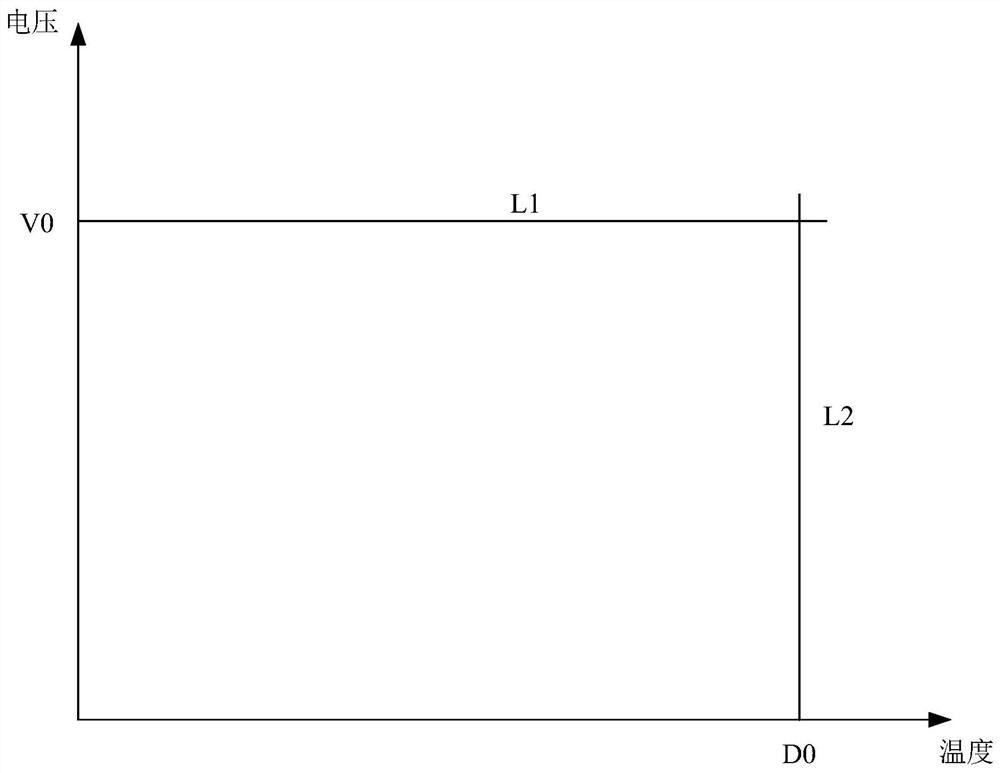 A battery management system, its battery charge and discharge control method, and terminal equipment