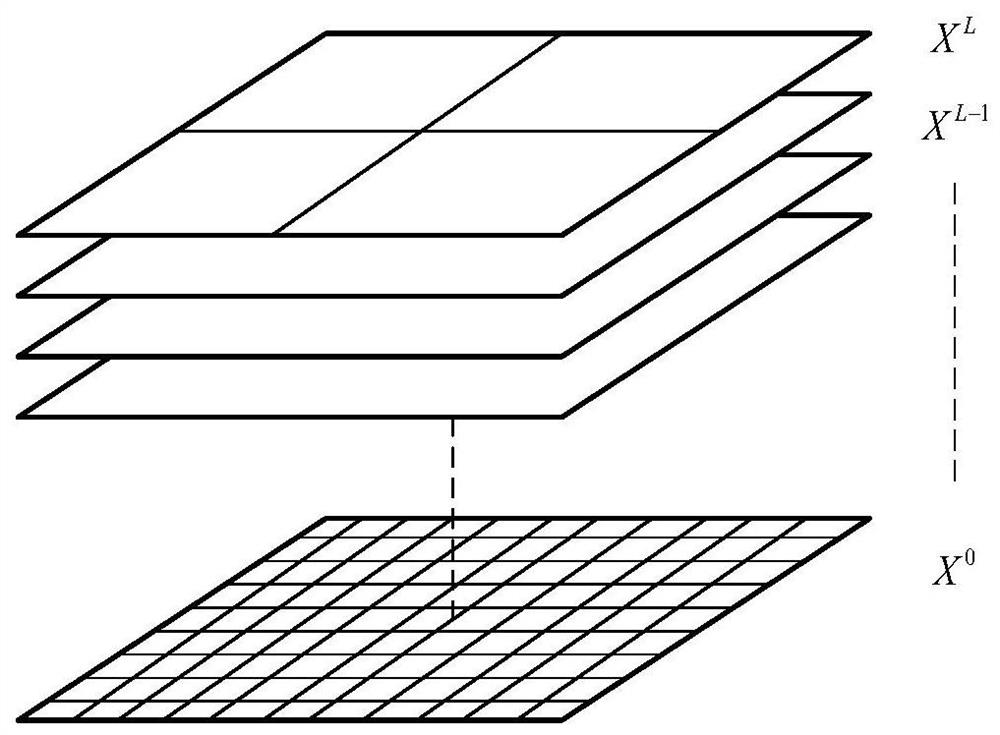 An edge-preserving multi-scale mrf model image segmentation method