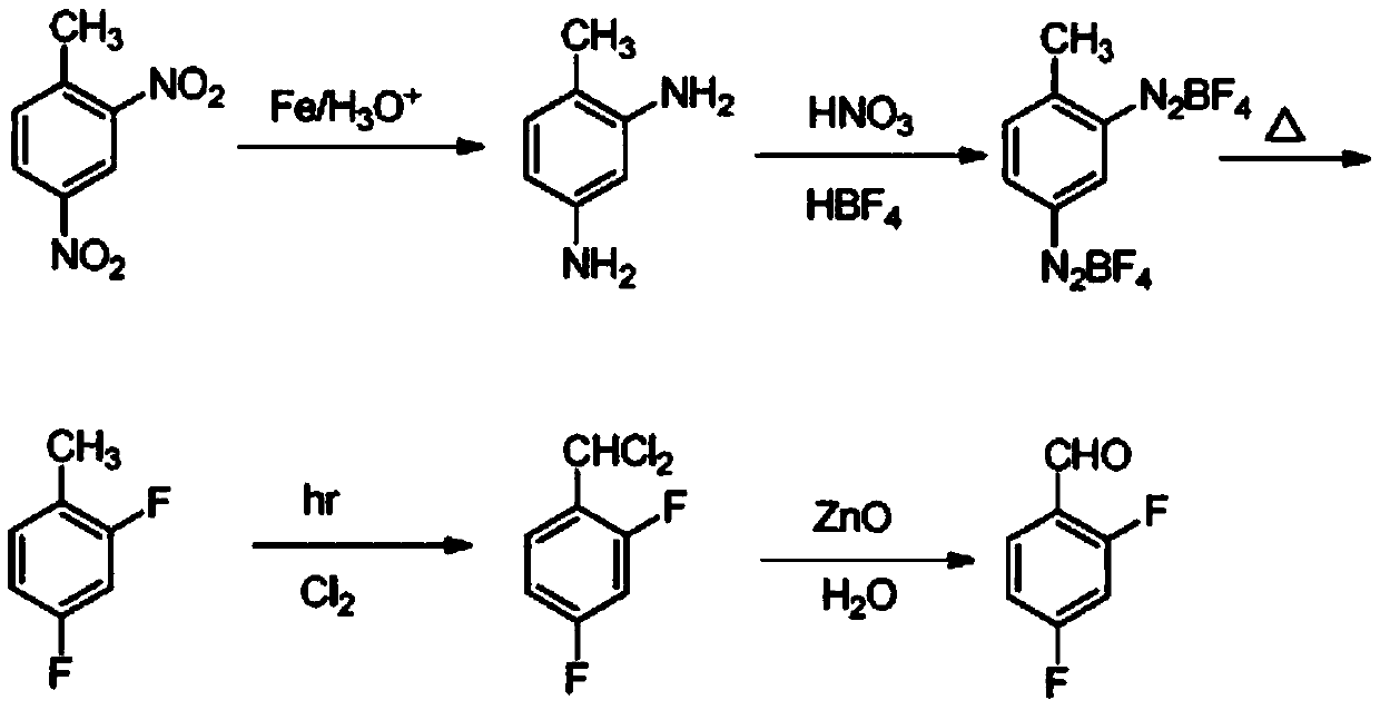 Method for synthesizing 2,4-difluorobenzaldehyde by using micro-channel reactor