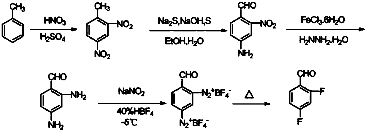 Method for synthesizing 2,4-difluorobenzaldehyde by using micro-channel reactor