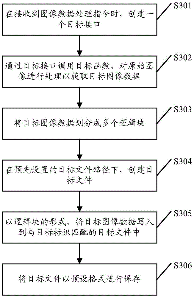 Method and terminal for writing image data into file