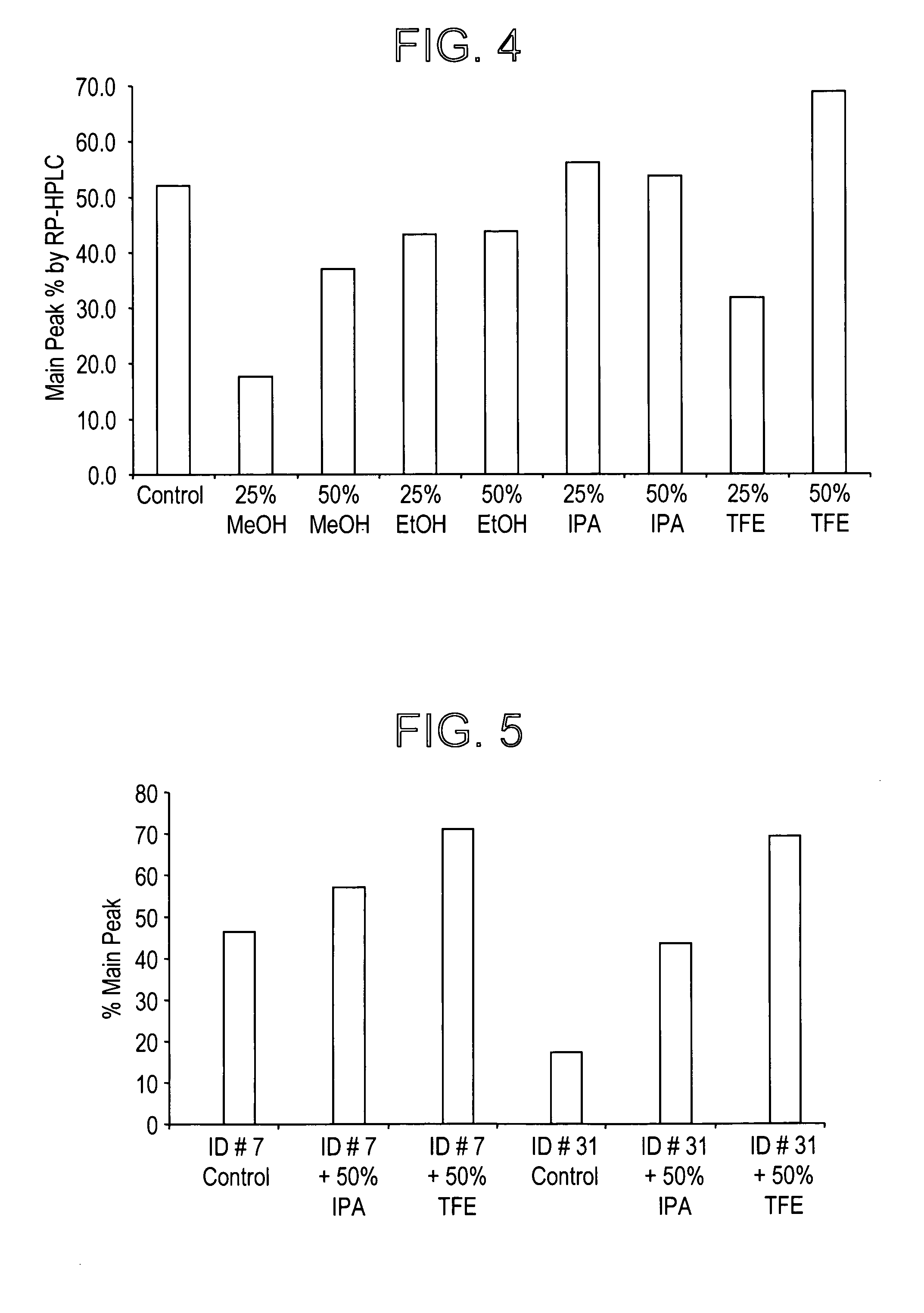 CGRP peptide antagonists and conjugates