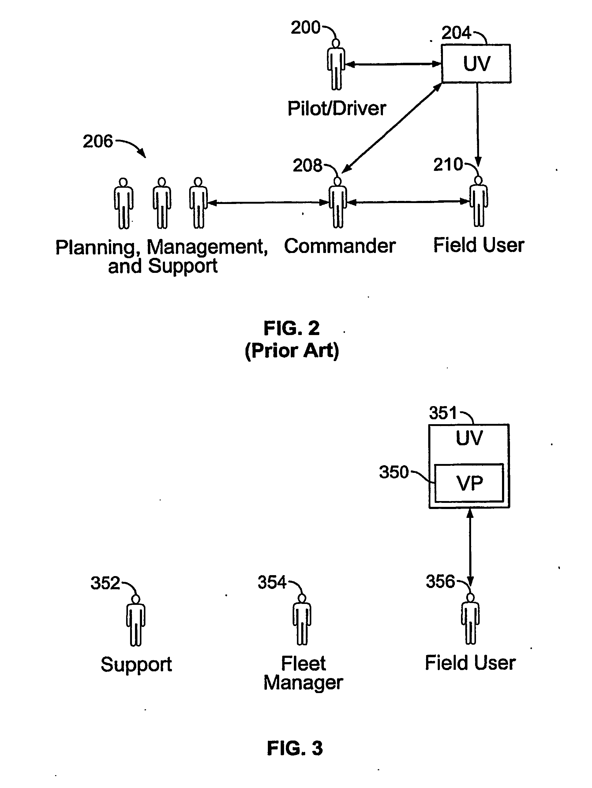 Methods and apparatus for unmanned vehicle command, control, and communication