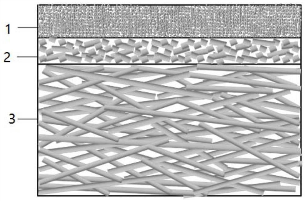 A kind of hydrogen fuel cell gas diffusion layer with double microporous layer structure and preparation method thereof
