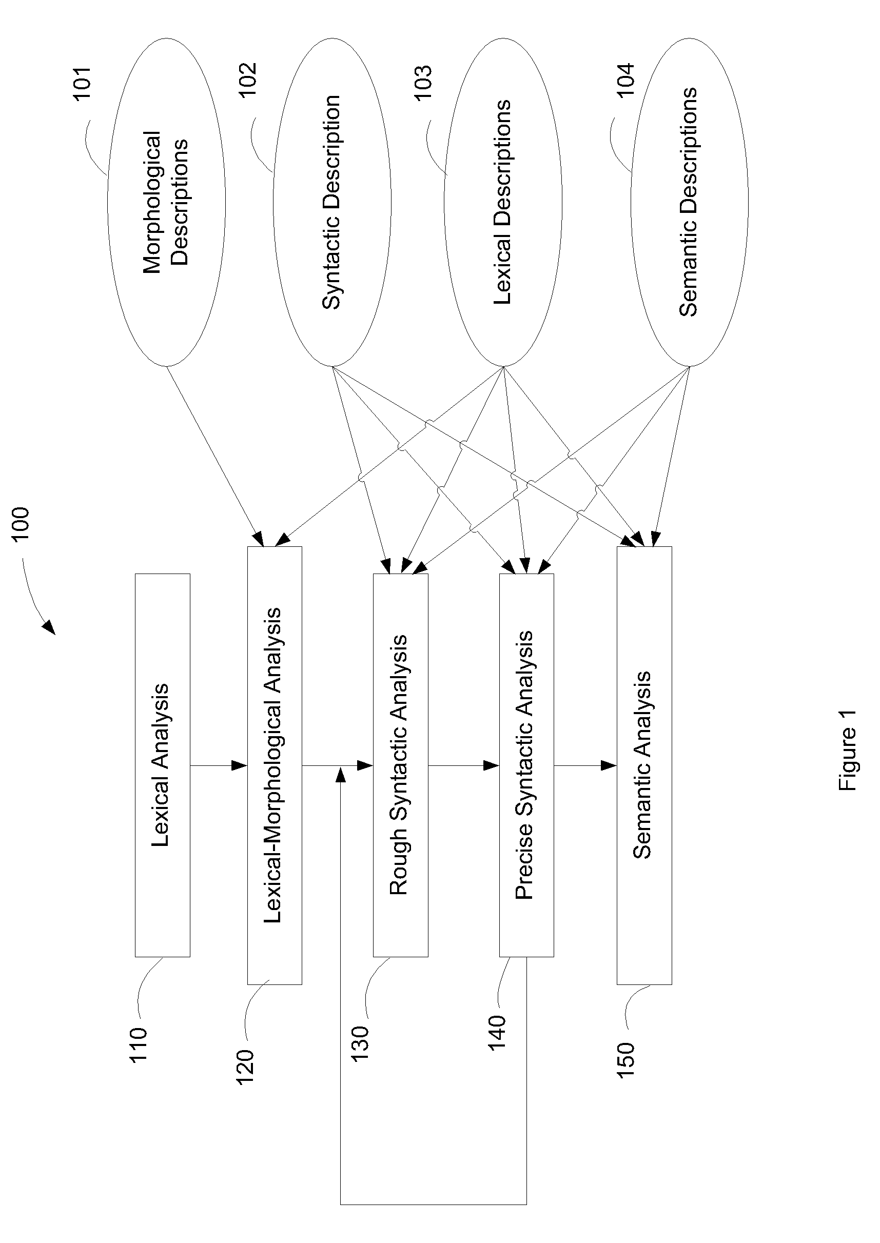 Method and system for analyzing various languages and constructing language-independent semantic structures