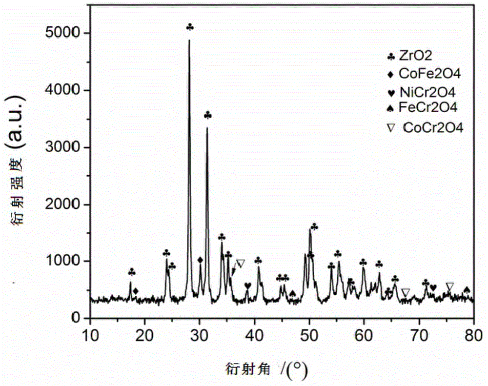 Method for synthesis of black zirconia ceramic powder by organic network process
