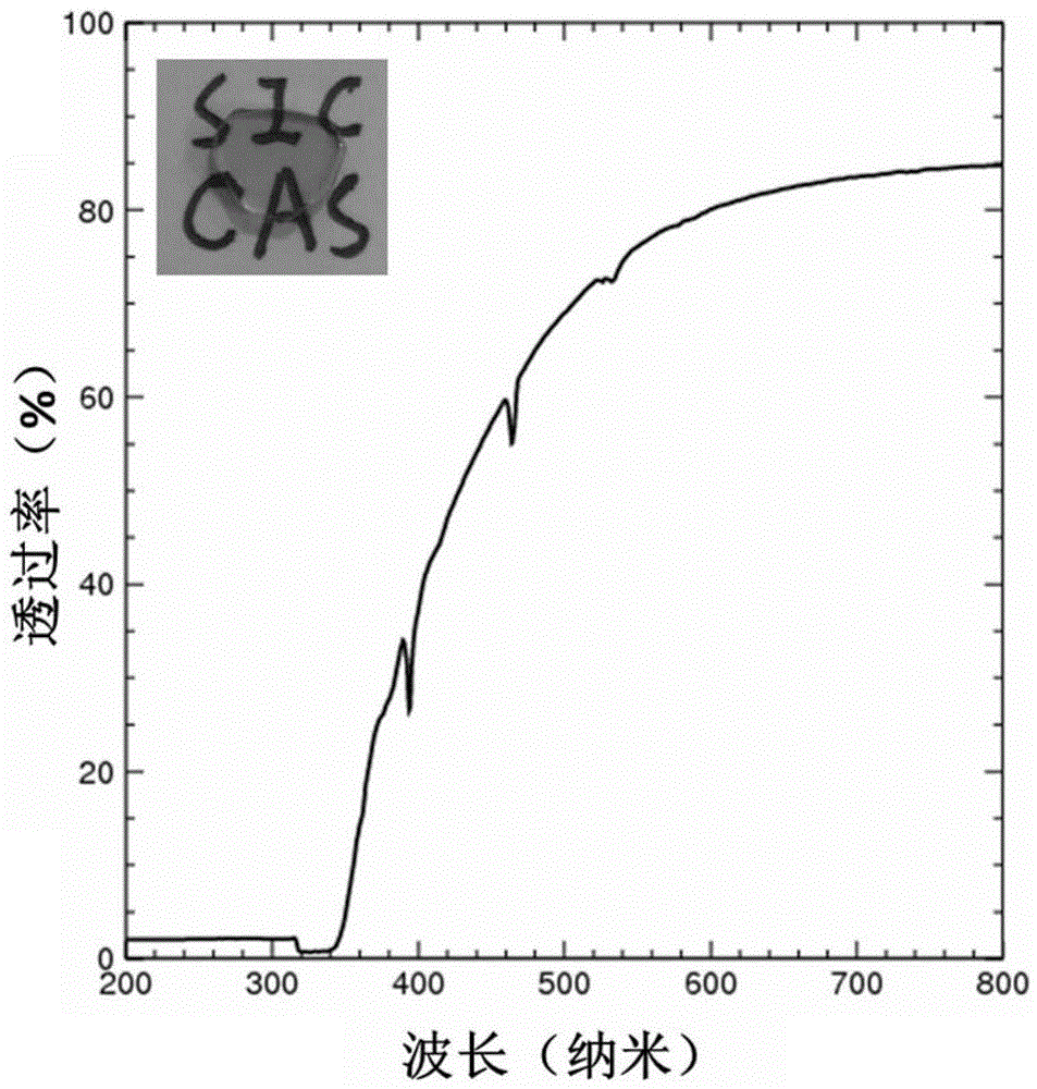 High-density gadolinium and tungsten borate scintillation glass and preparation method thereof