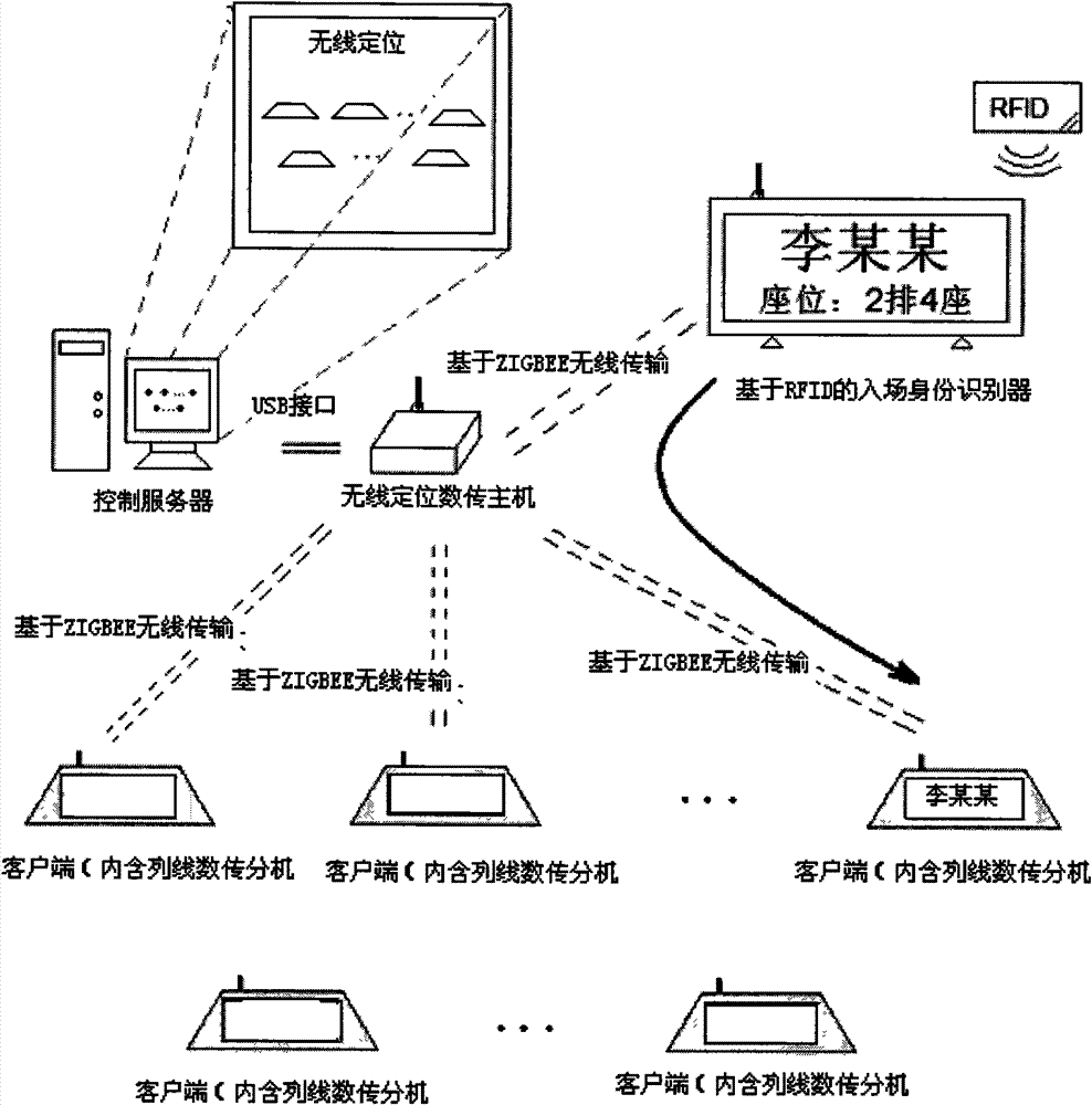 Electronic conference plate system based on ZigBee wireless technology network