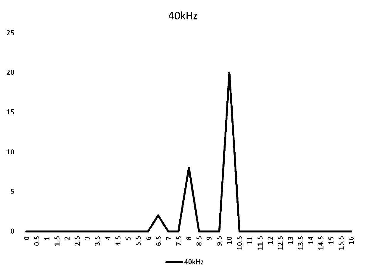 Method for reducing noises of directional loudspeaker, and directional loudspeaker capable of reducing noises