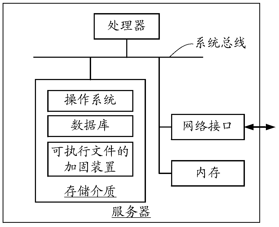 Reinforcing method and device for executable files