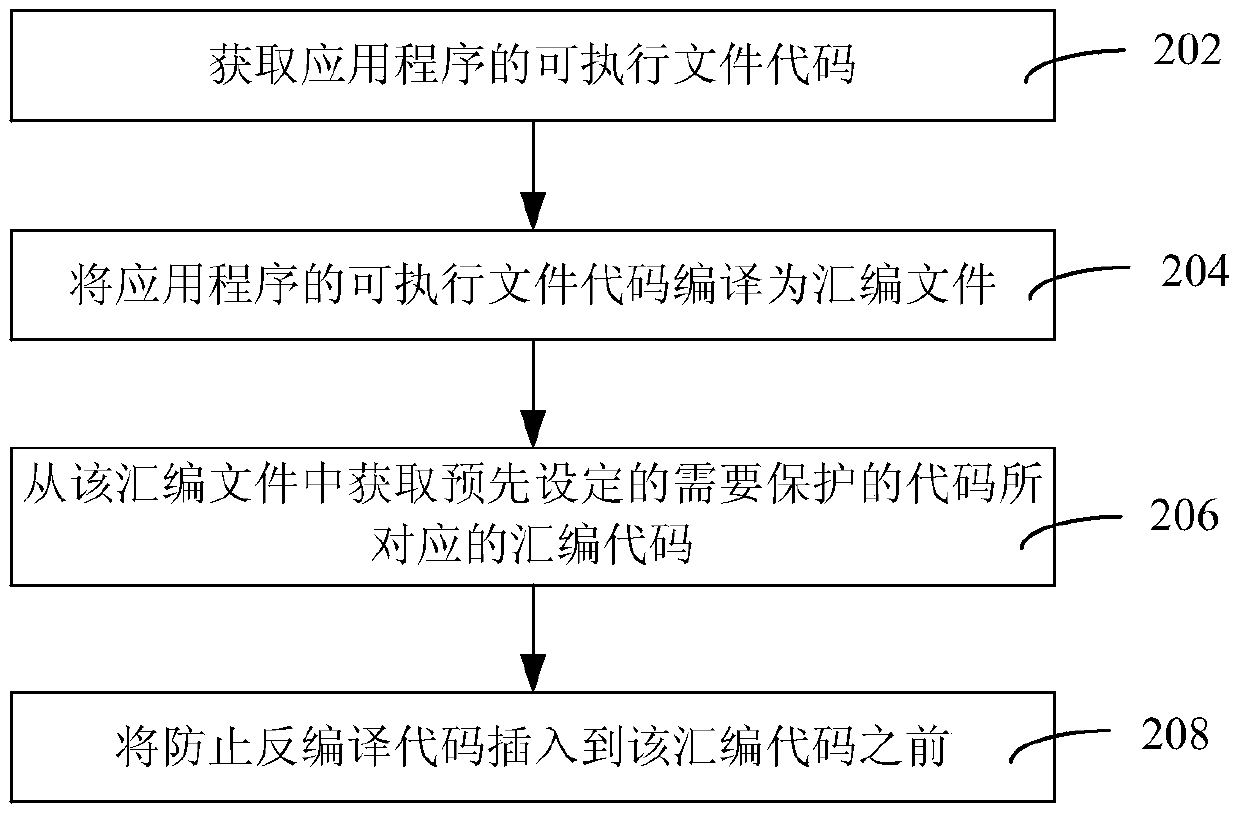 Reinforcing method and device for executable files