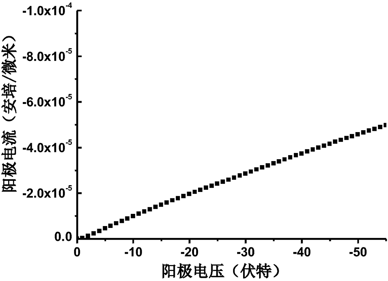 Constant-current device and manufacturing method thereof