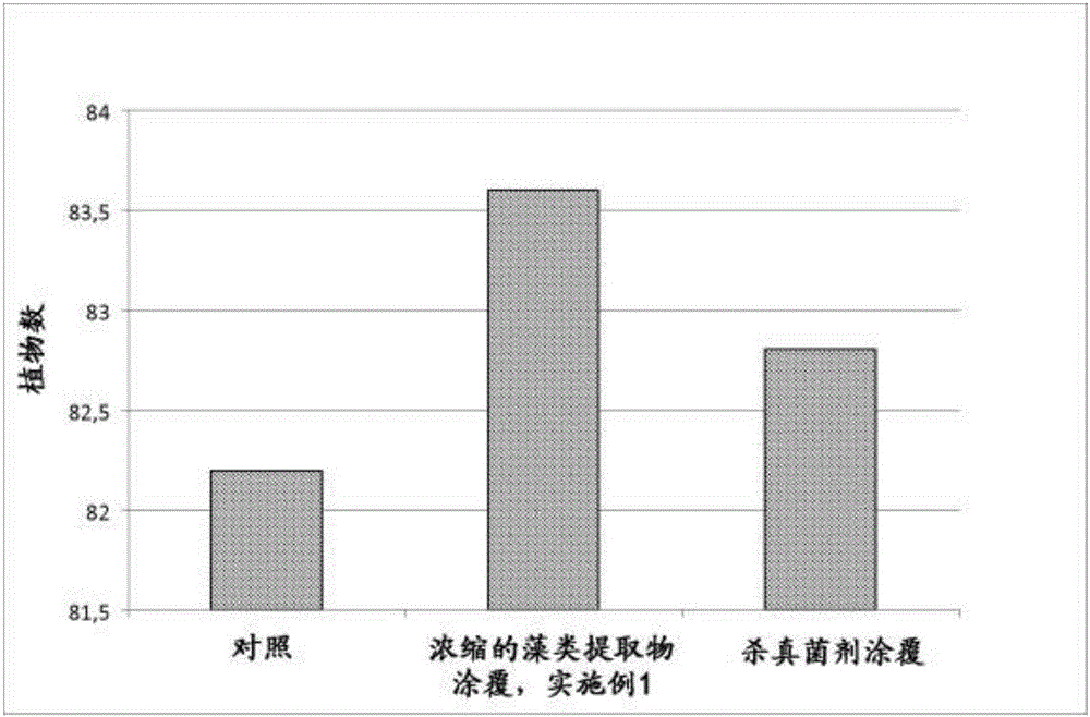 Concentrated extract of algae, production method thereof and use of same in agriculture