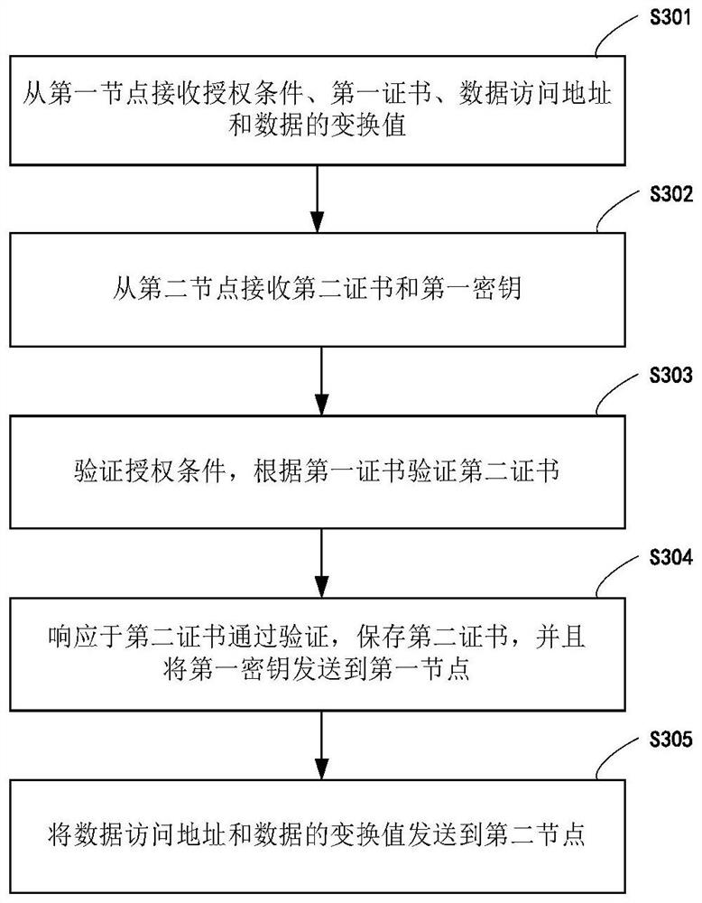 Data provider-based data transmission method, system and device, and storage medium