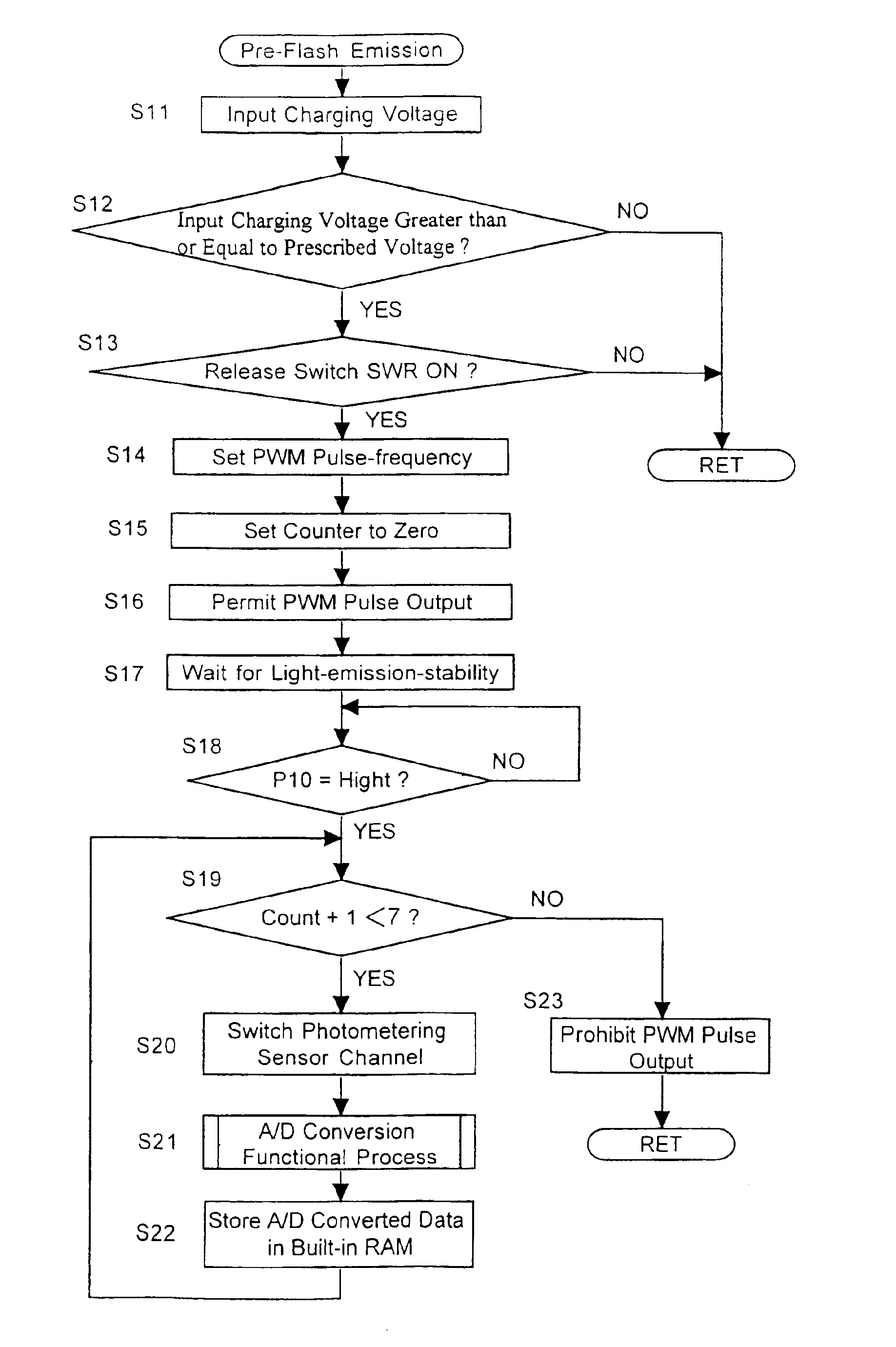 Light emission control system for a flash device