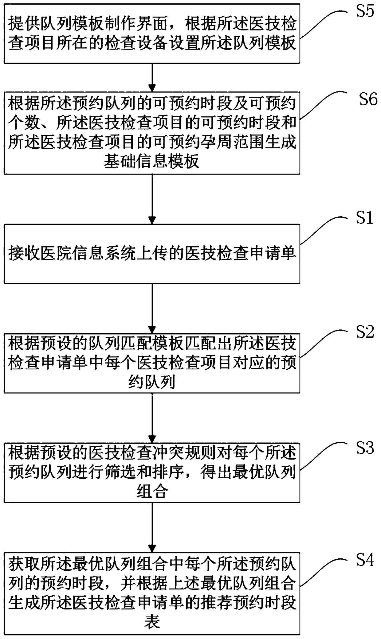 Medical technology inspection automatic recommendation reservation method and system, device and storage medium