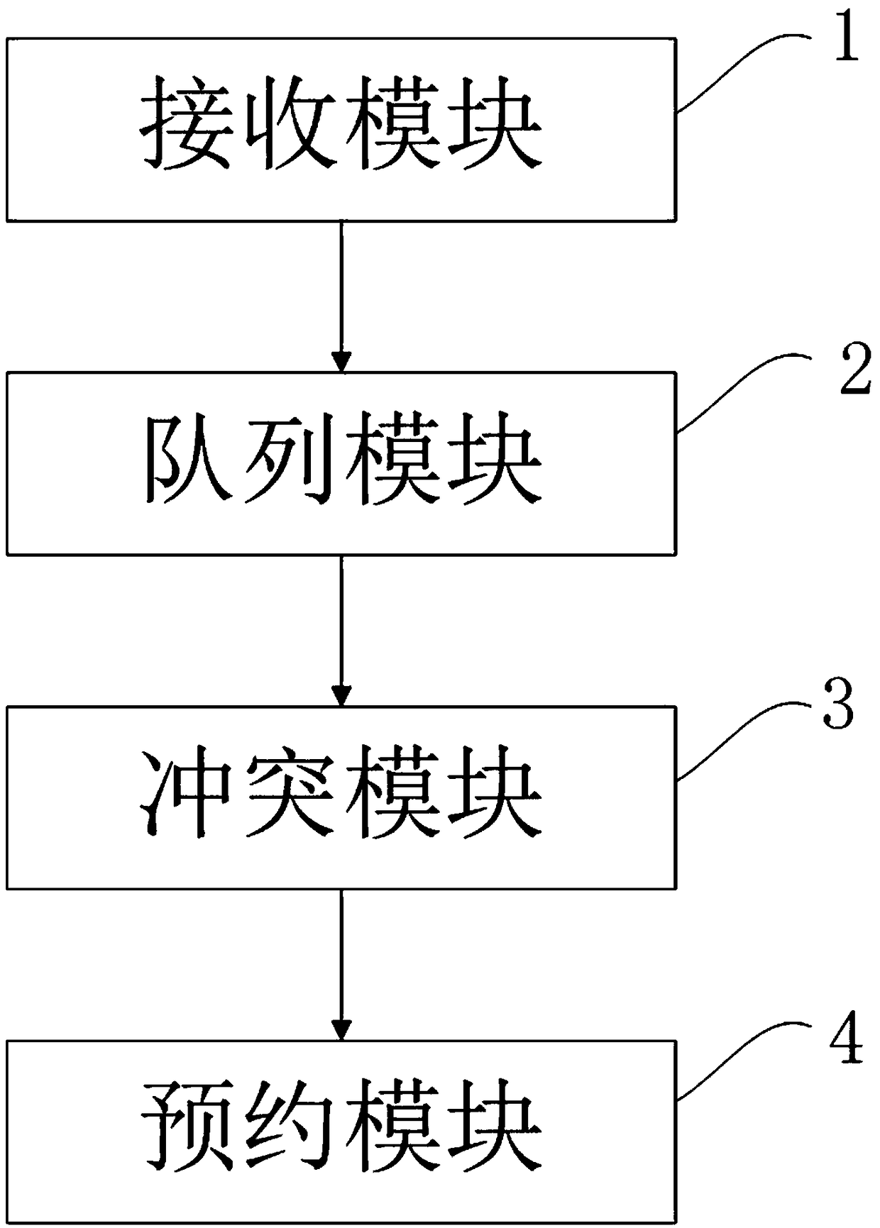Medical technology inspection automatic recommendation reservation method and system, device and storage medium