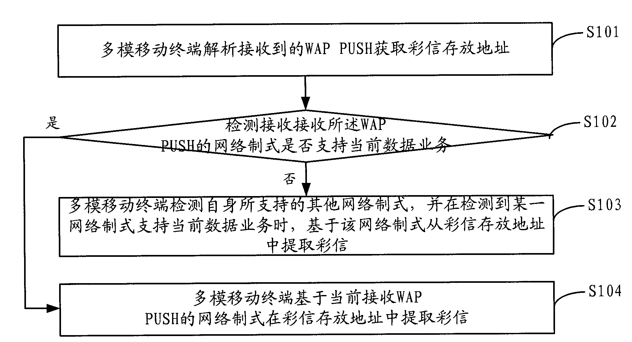 Multimode mobile terminal multimedia message receiving method and device