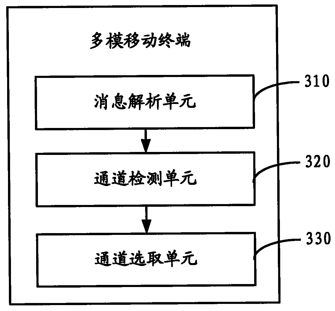 Multimode mobile terminal multimedia message receiving method and device