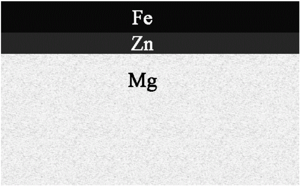 Biodegradable iron-zinc-magnesium-based gradient composites based on biological bone healing and its preparation