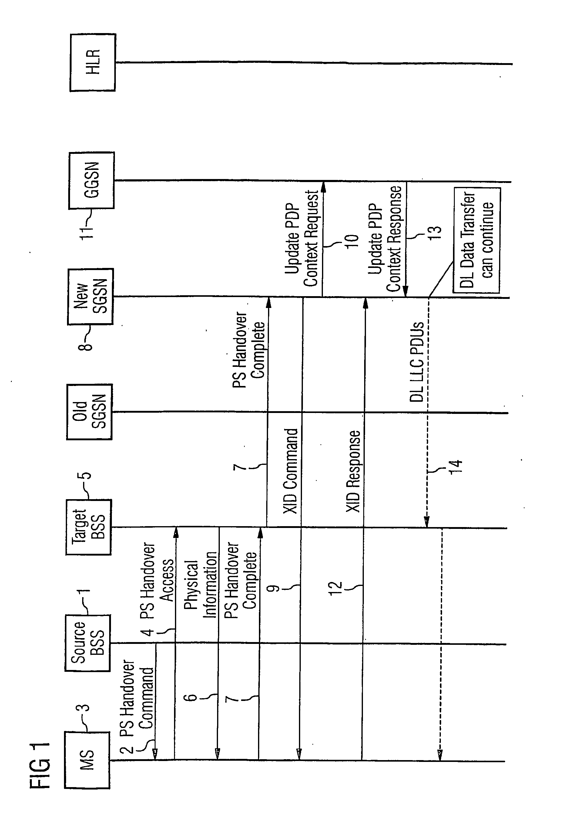Method of Packet Switched Handover