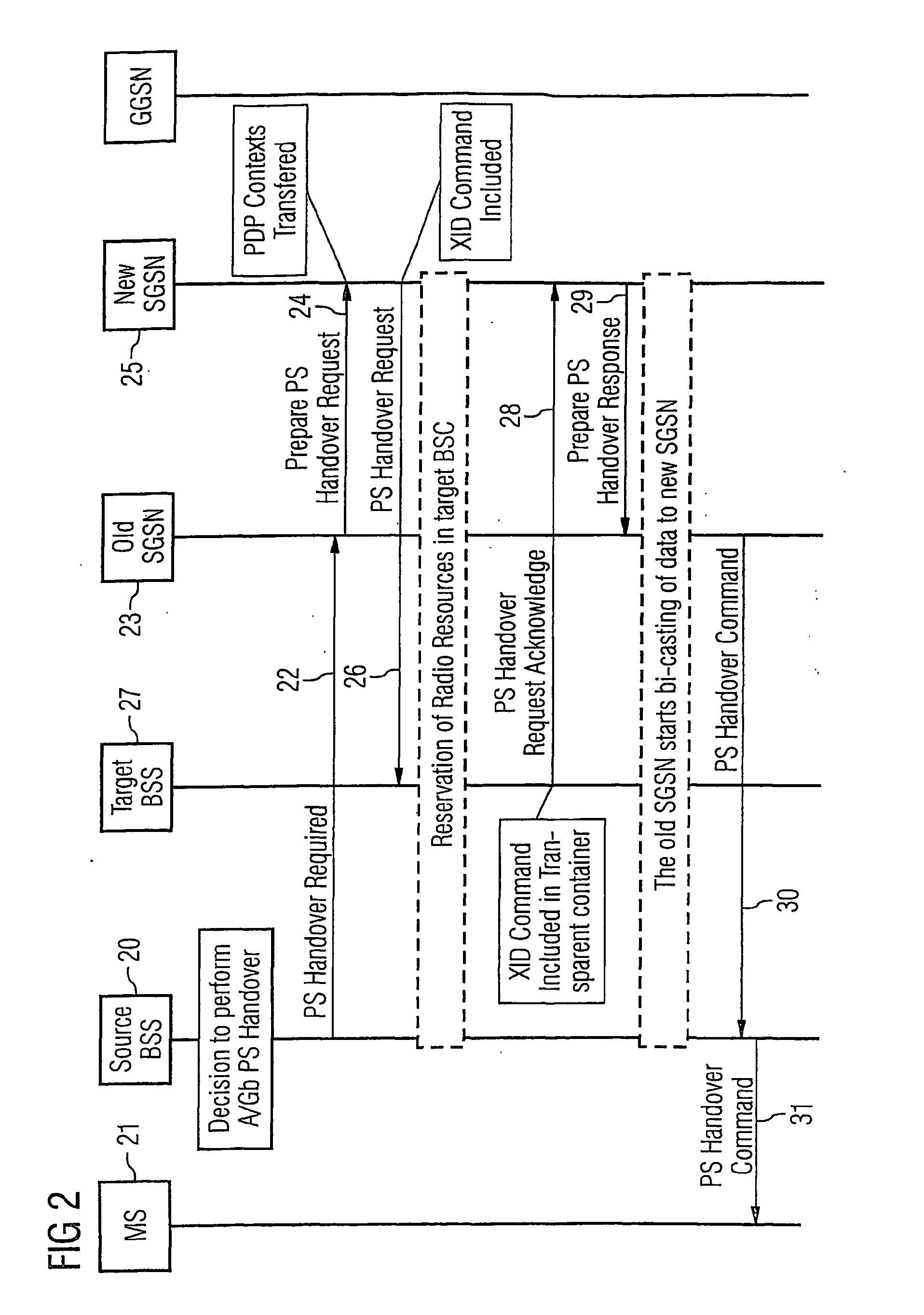Method of Packet Switched Handover