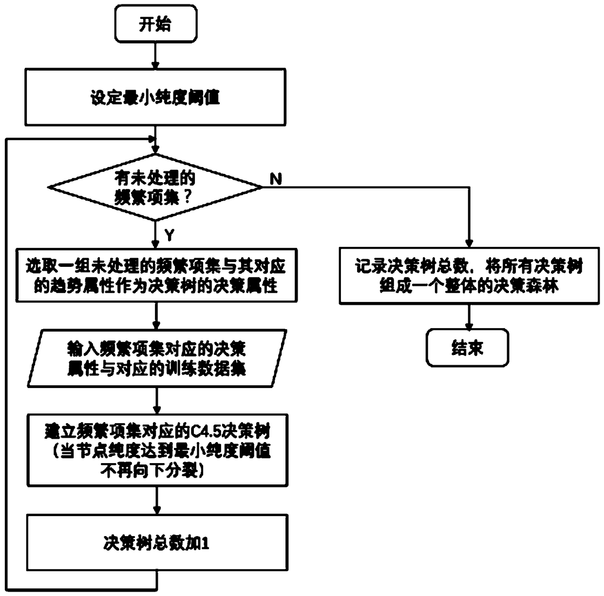 Data-mining-based engineering vehicle fault prediction system and prediction method