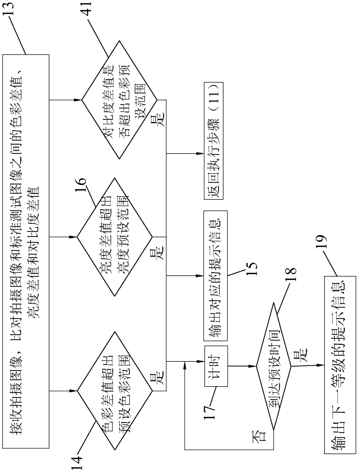 Projector projection quality detection method and electronic equipment thereof