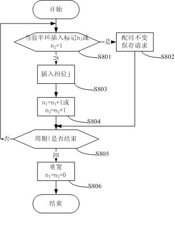 Phase insertion type bus signal priority control method