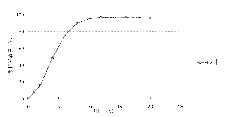 Nisoldipine controlled release tablet and preparation method thereof