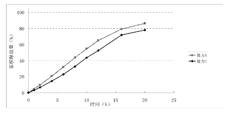 Nisoldipine controlled release tablet and preparation method thereof