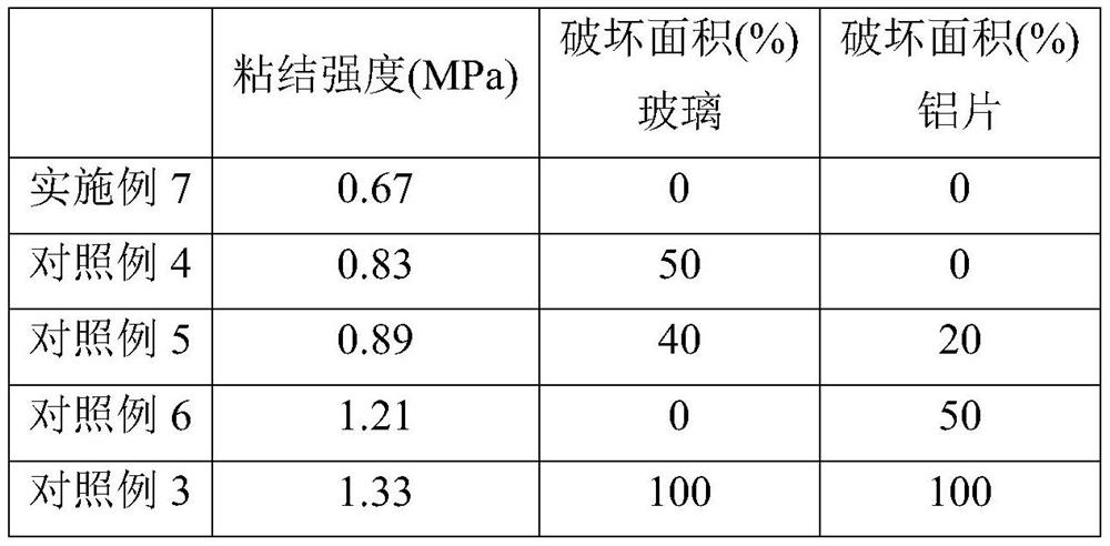 A kind of silicone weather-resistant adhesive with high displacement capacity and preparation method thereof