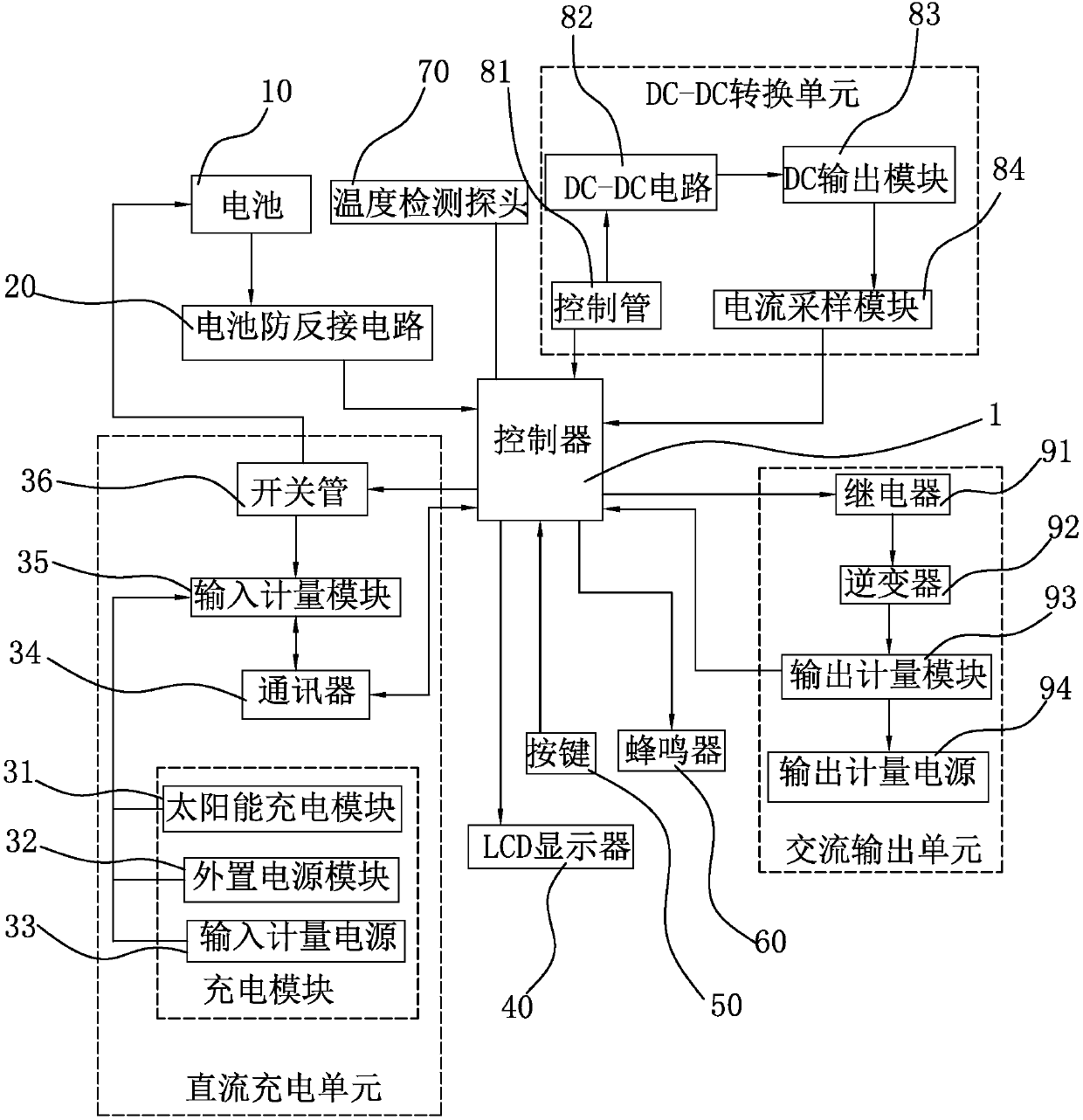 Battery reverse connection prevention circuit and solar energy emergency convenient and rapid system and method
