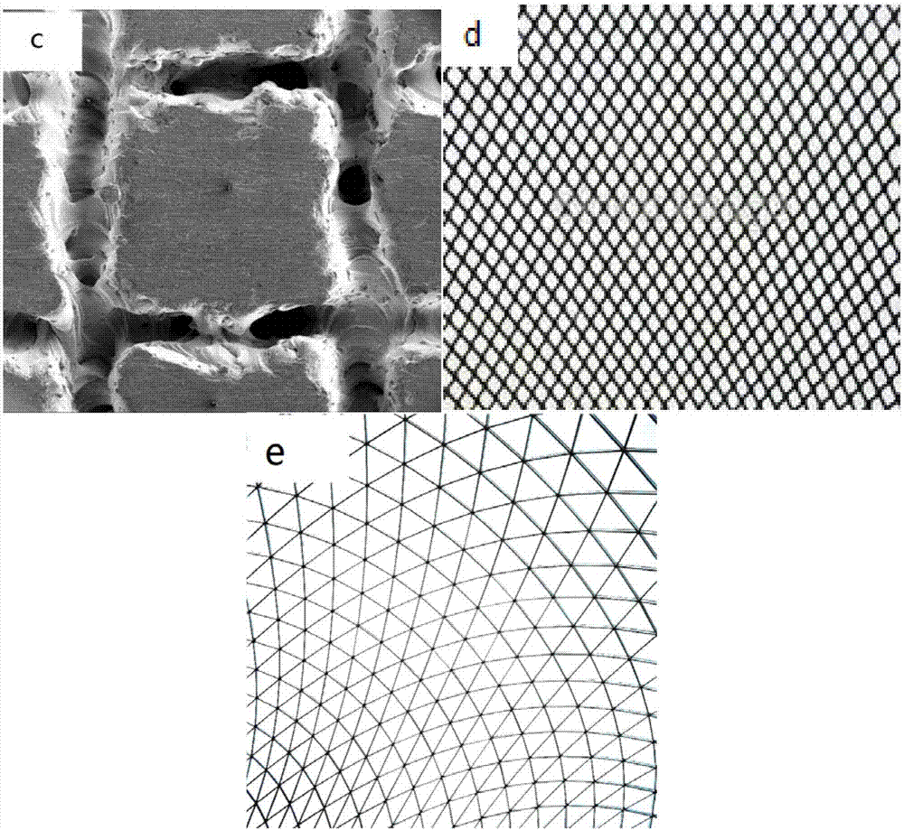 Laser preparation method of titanium-nitride-coating-contained textured surface of titanium alloy