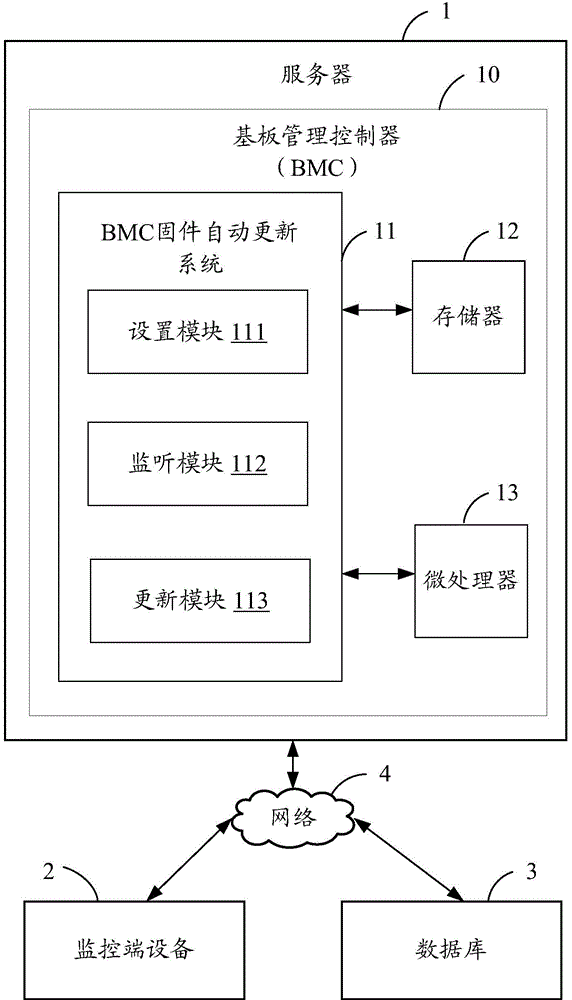 BMC (Baseboard Management Controller) firmware automatic update system and method