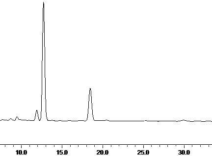 Method for separating and purifying capsaicin and paprika red pigment through molecular distillation