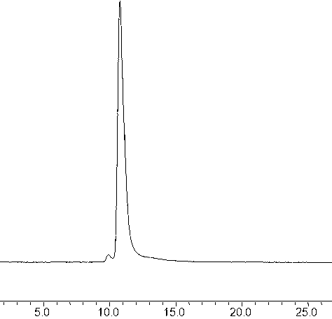 Method for separating and purifying capsaicin and paprika red pigment through molecular distillation