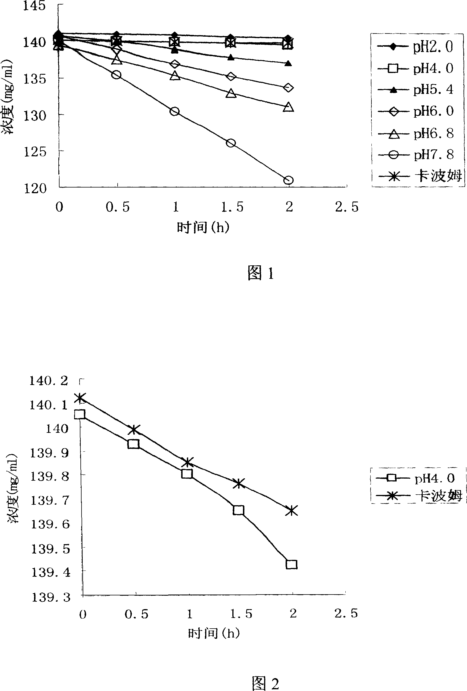 Pharmaceutical composition with antiphlogistic, antitussive and apophlegmatic function and its preparing process