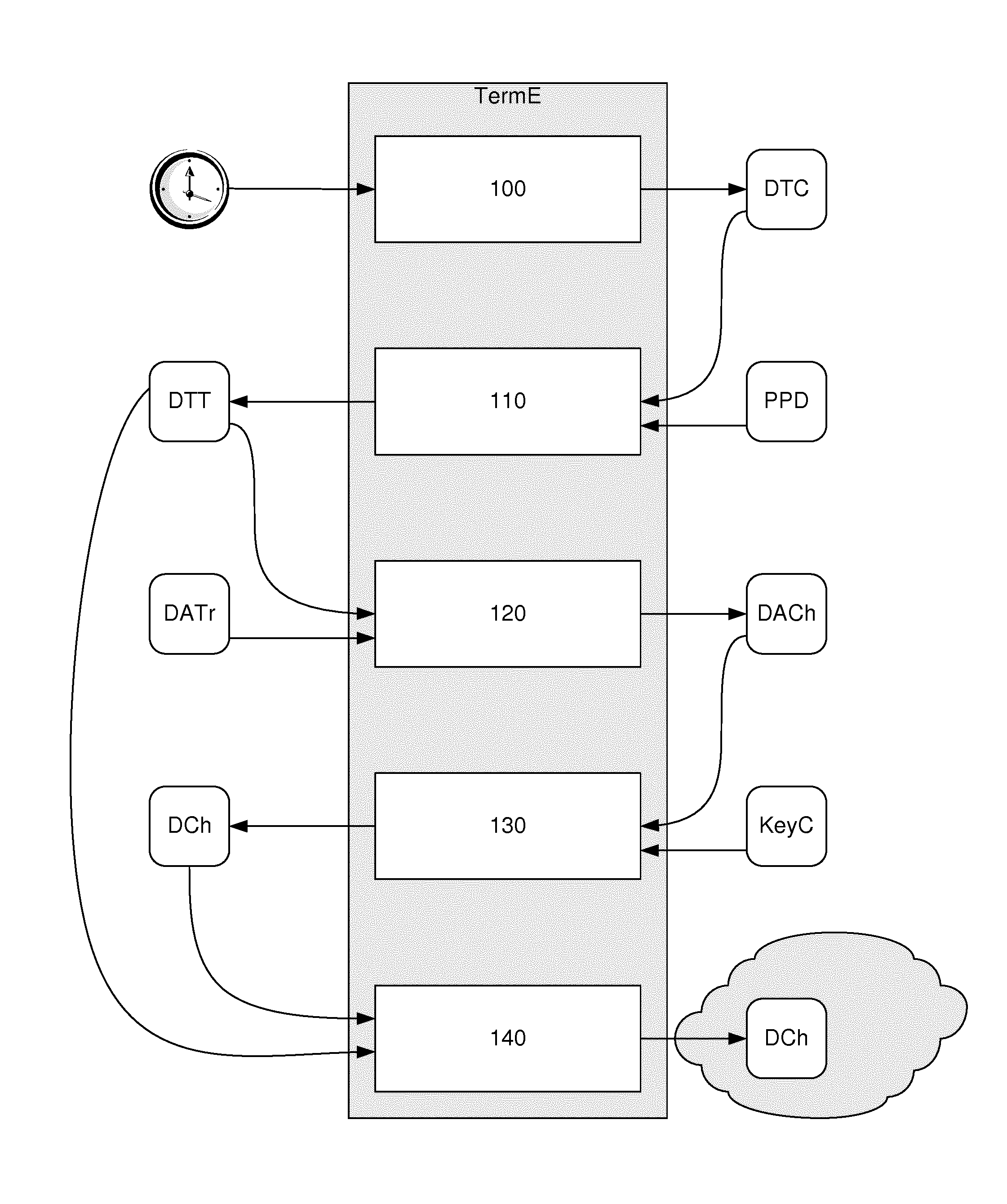 Method for transmitting encrypted data, method for receiving, corresponding devices and computer programs