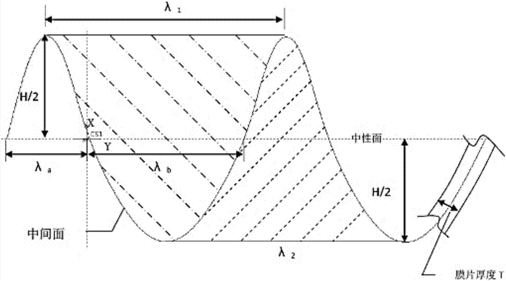 Membrane type dew point indirect evaporative cooling heat exchanger