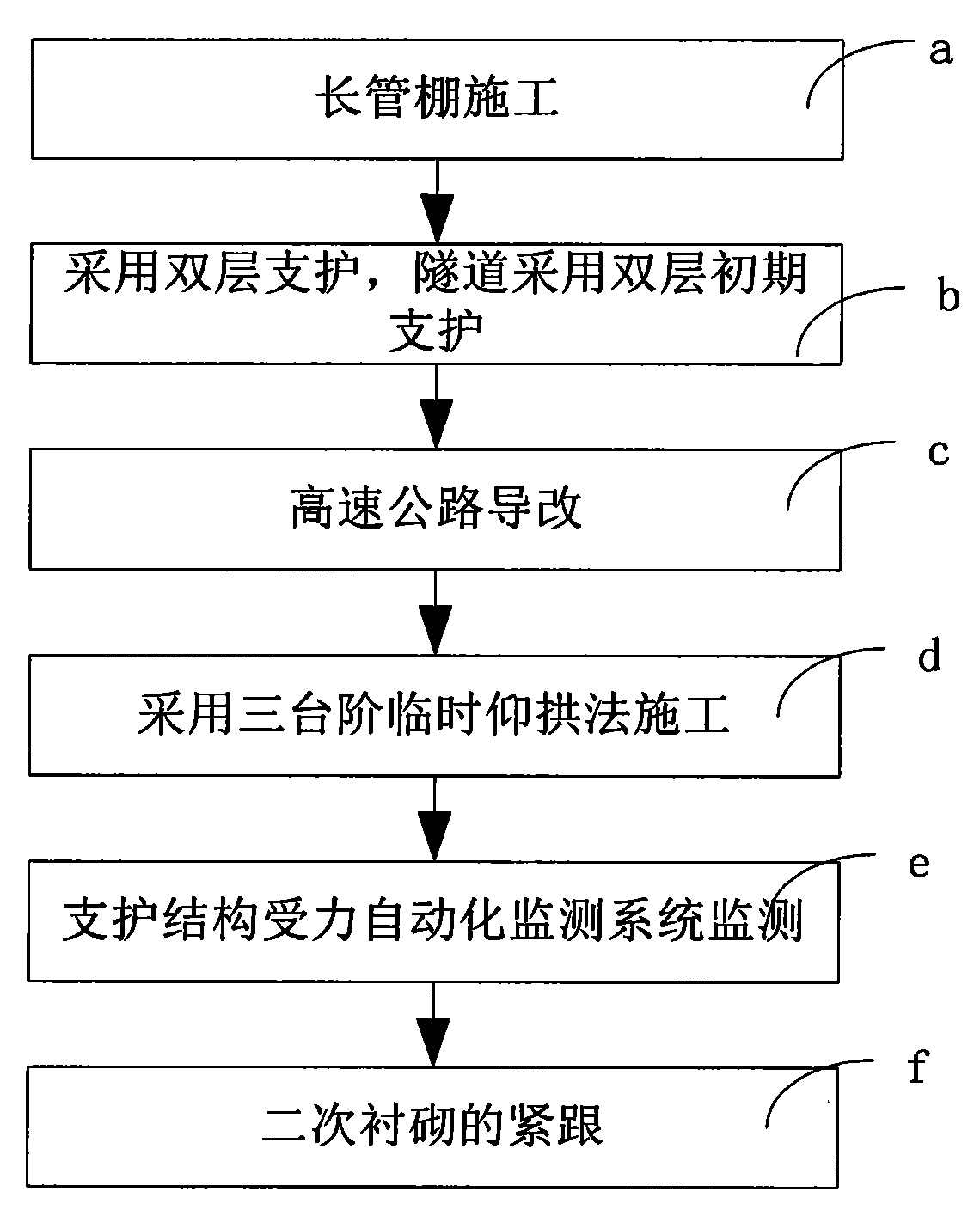 Construction method of ultrashort steps crossing operational expressway tunnel