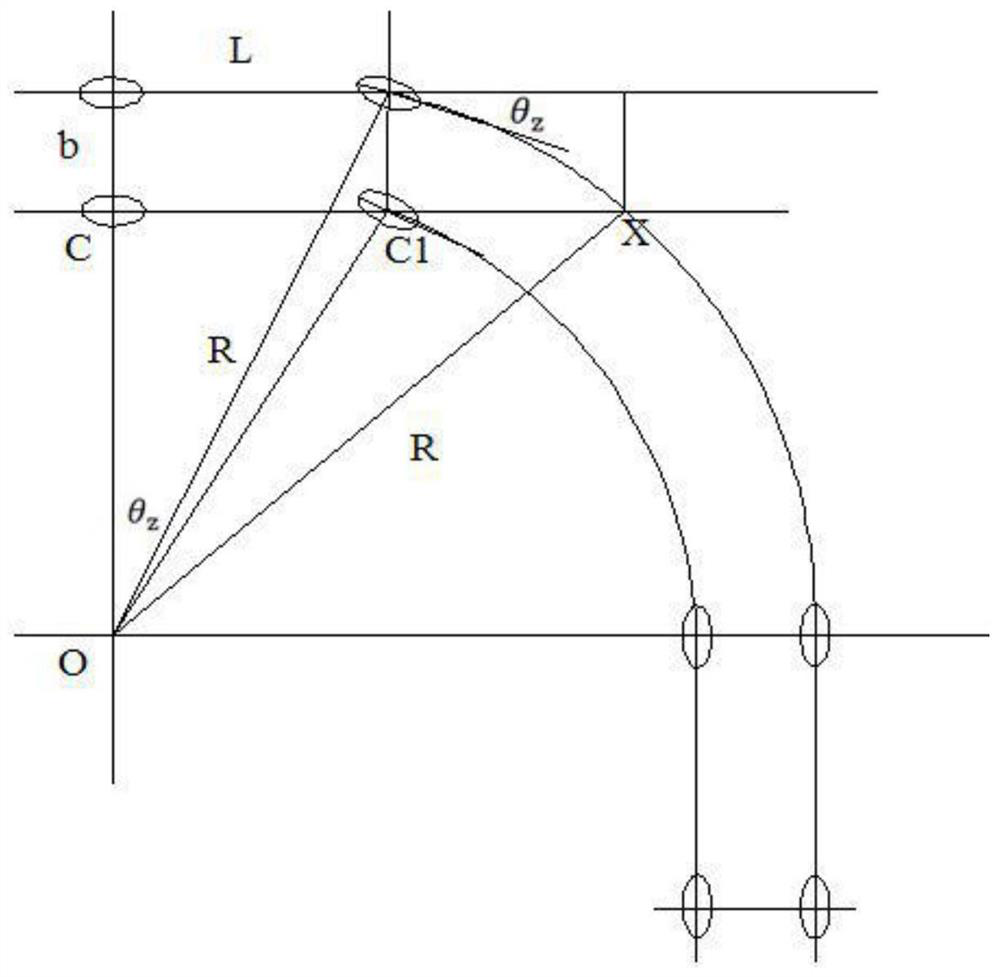 A method for identifying obstacles when a car turns