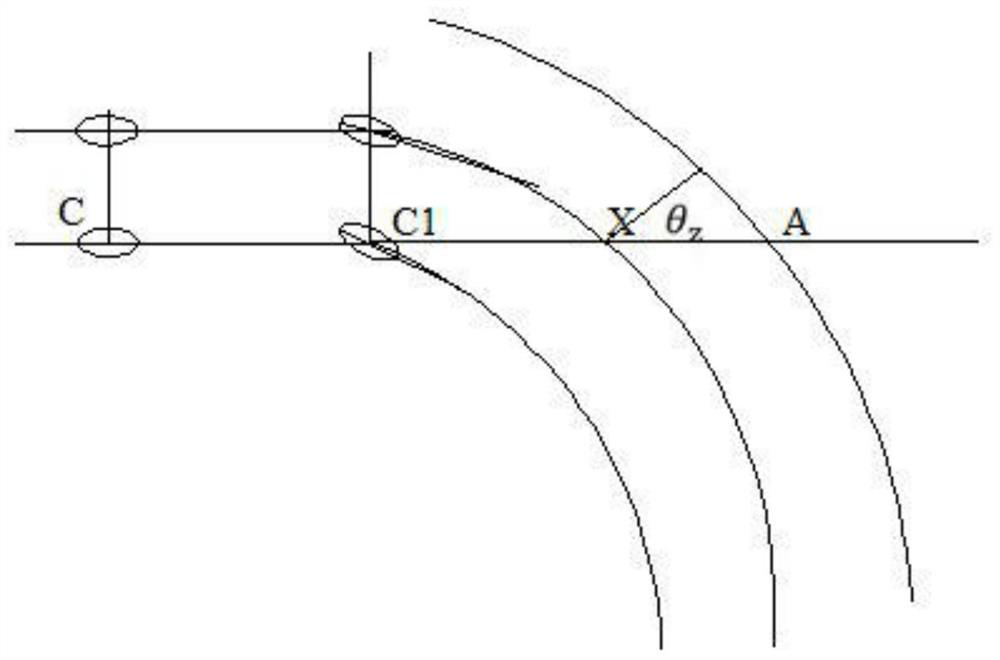 A method for identifying obstacles when a car turns