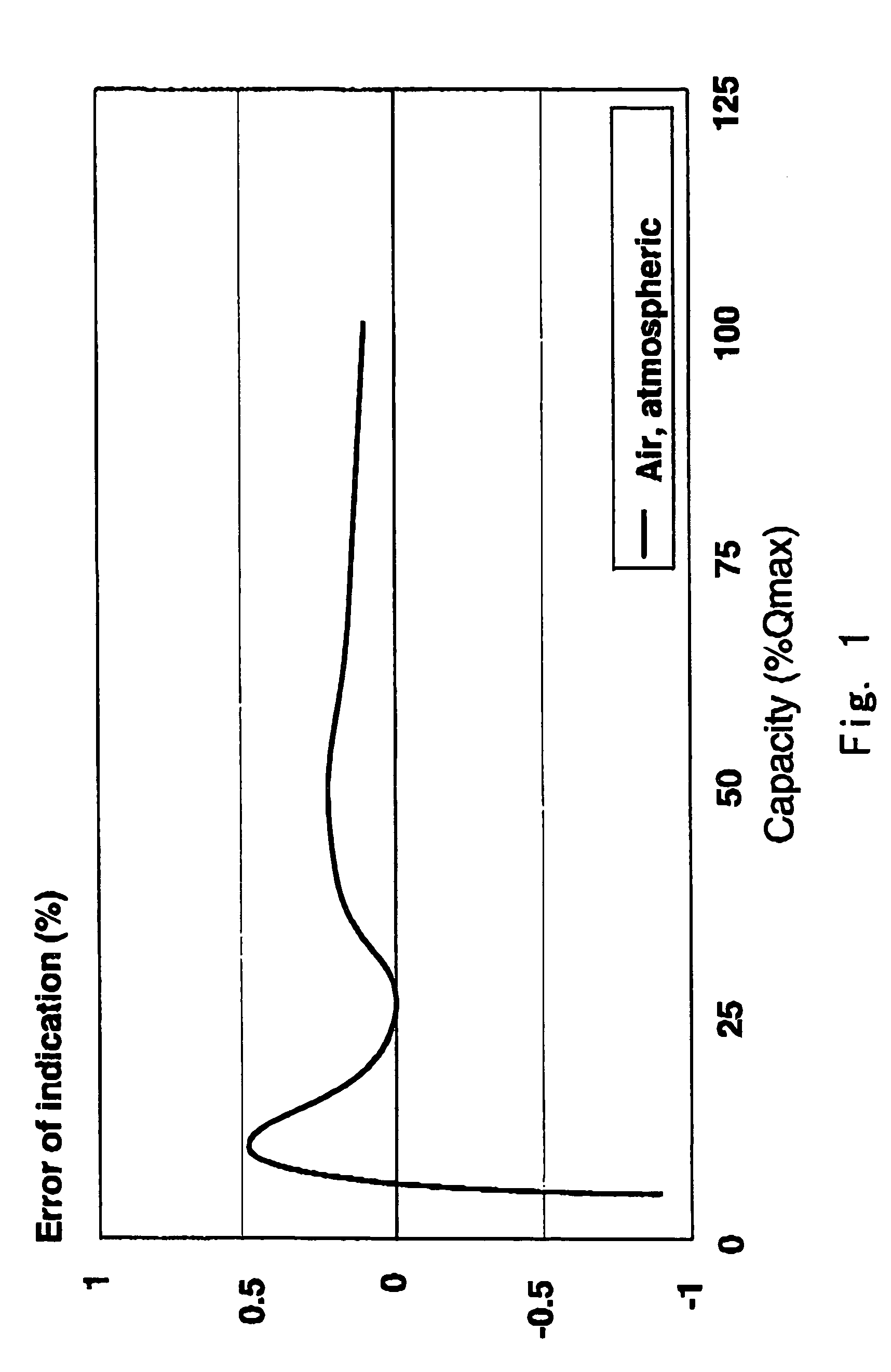 Medium, method and system for proving a turbine meter