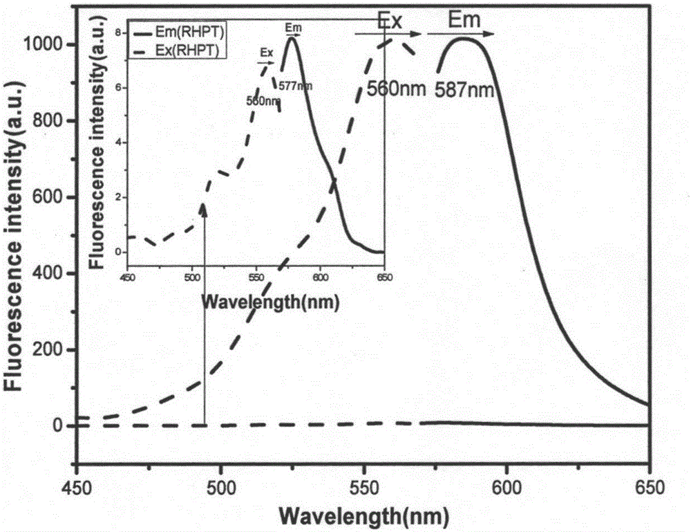 Method for detecting stannous ions by using rhodamine fluorescence probe