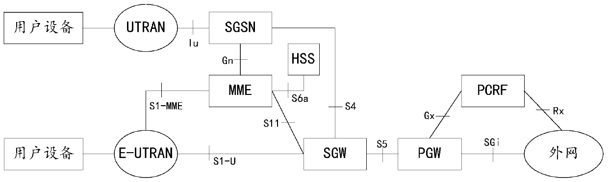 A kind of method and device for obtaining pgw FQDN