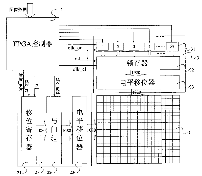 Control scanning circuit of raster optical modulator projection device