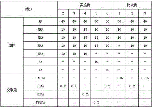 Synthesis method and application method of medium and low temperature heat-expandable microspheres