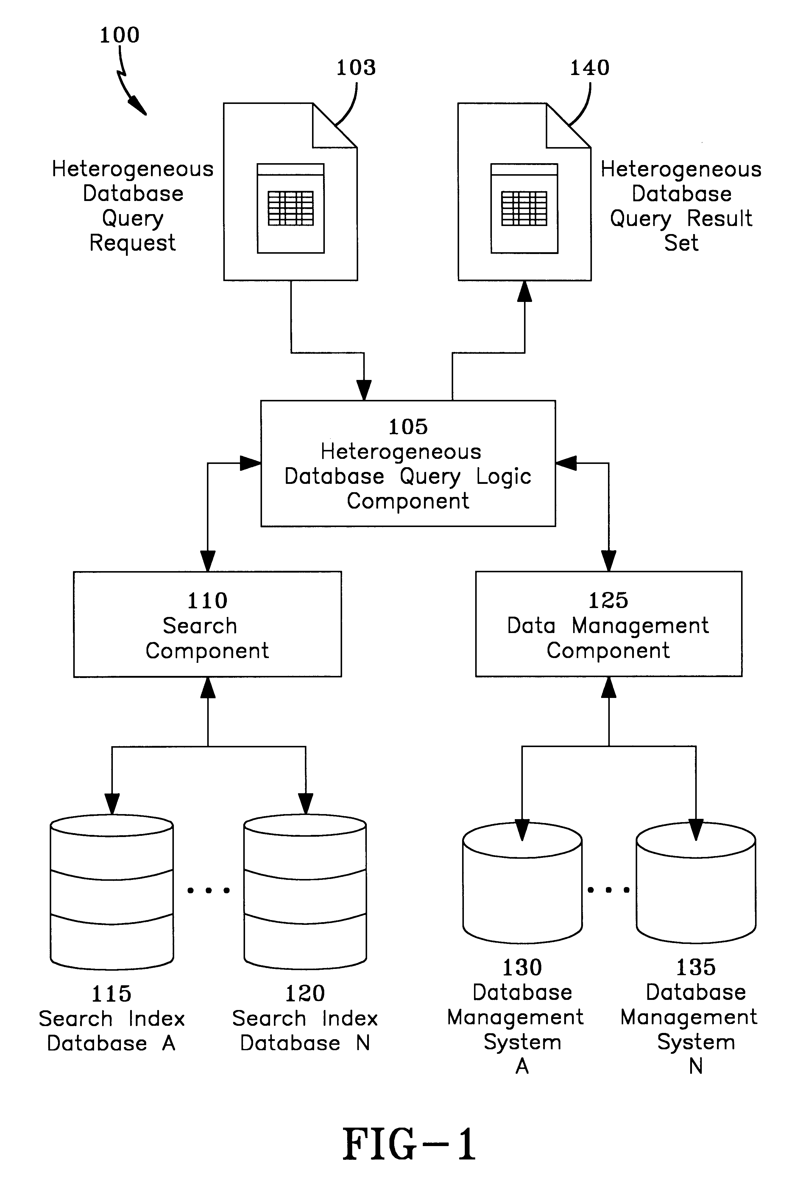System and method for comparing heterogeneous data sources